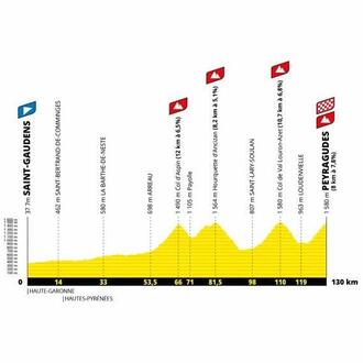 profil etape